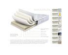 1400 Pocket Spring Mattress