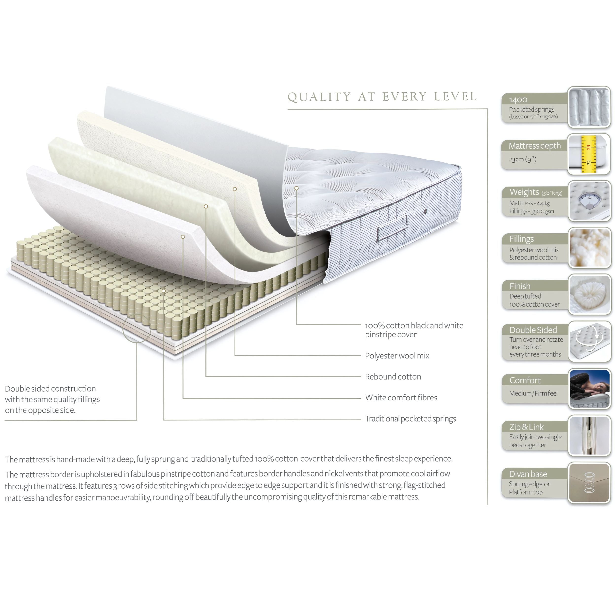 1400 Pocket Spring Mattress