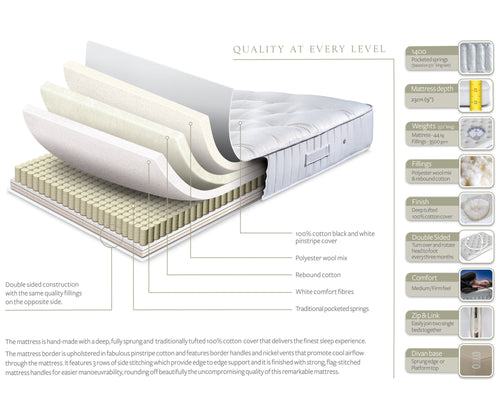 1400 Pocket Spring Mattress